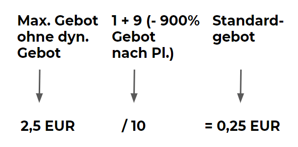 schritt-b