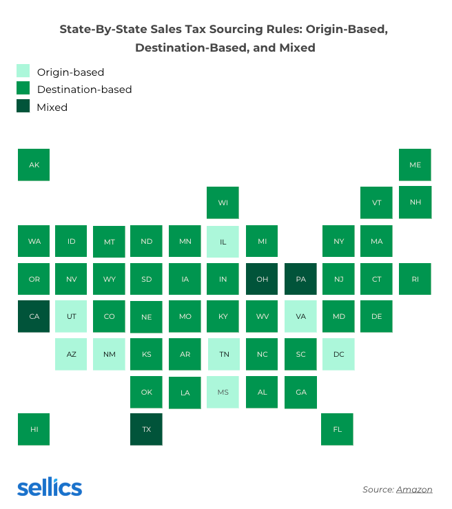 Amazon Sales Tax A Compliance Guide for Sellers Sellics Perpetua