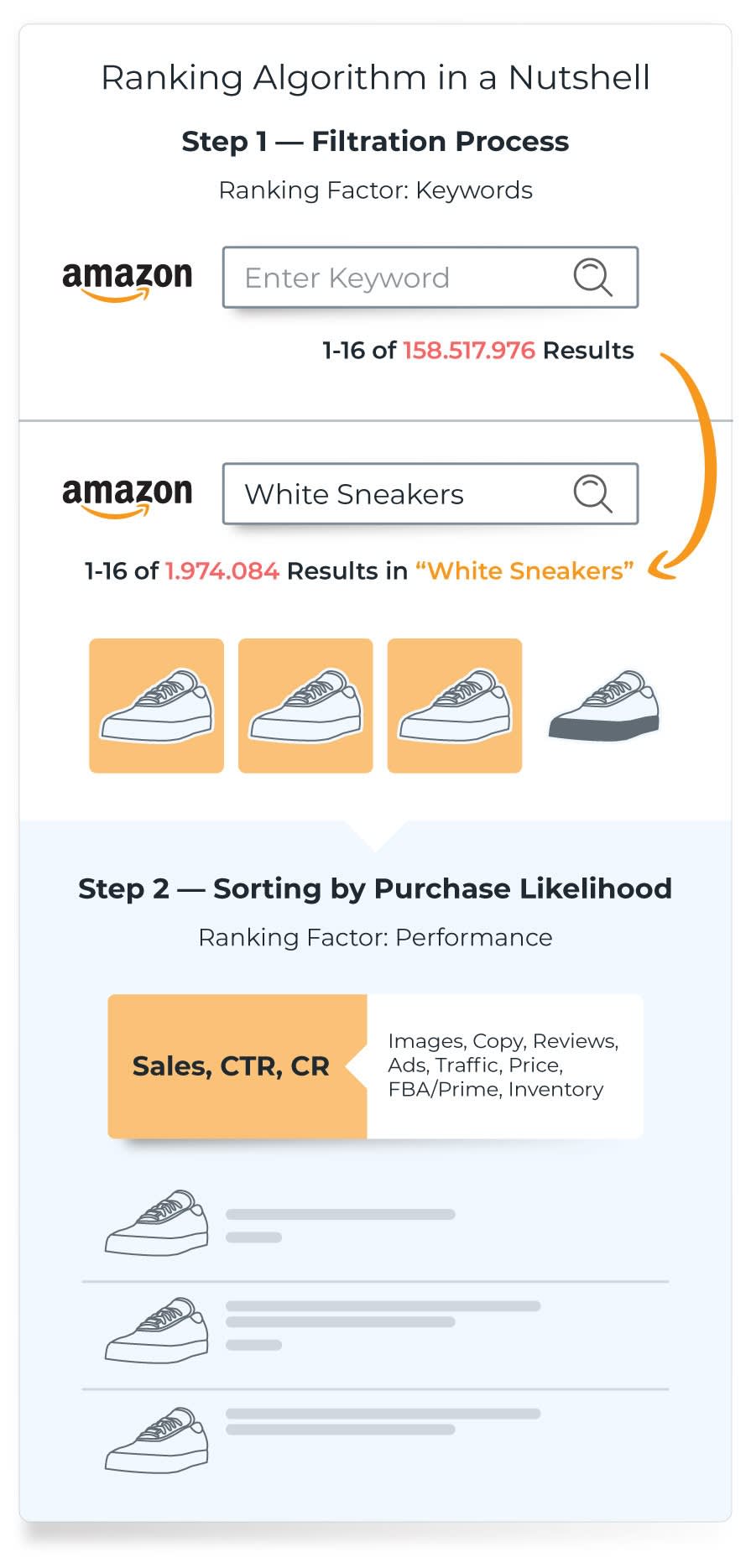 The-Ultimate-Guide-to-Amazon-SEO-Higher-Ranking-2019-4
