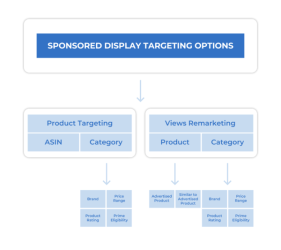 Sellics Targeting Options V 6-600x533