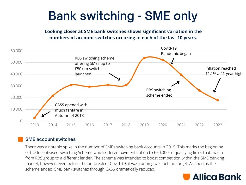 Bank switching numbers - SME only