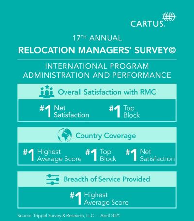 Cartus Wins Prestigious Microsoft Top Rankings Supplier Primary Image