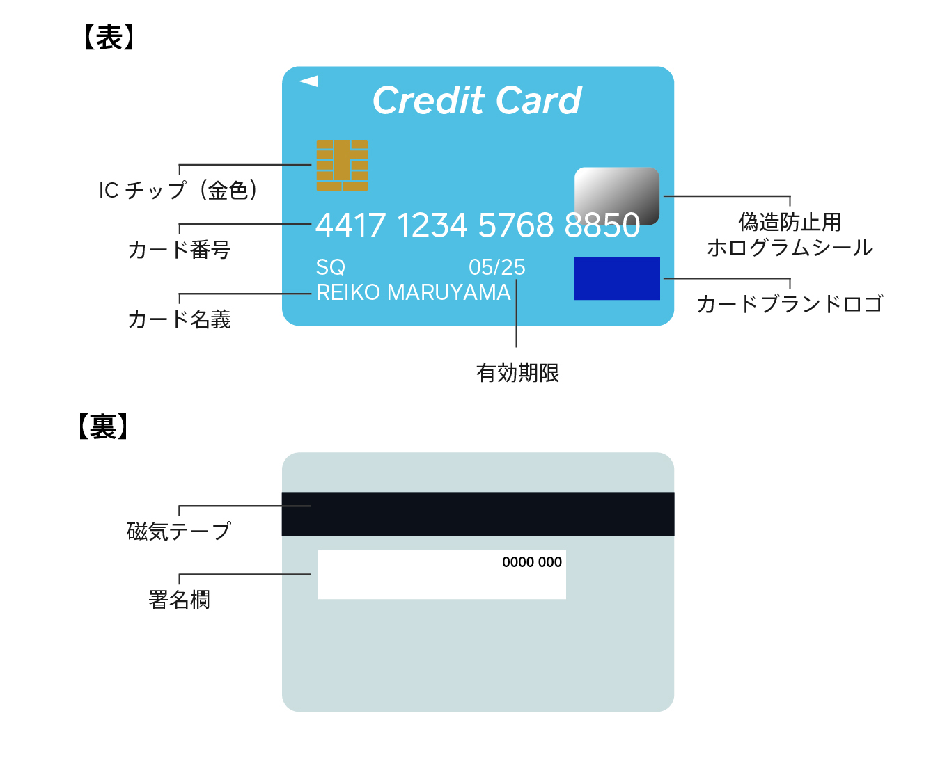 jp_blog_kihonnoki_Creditcard detail