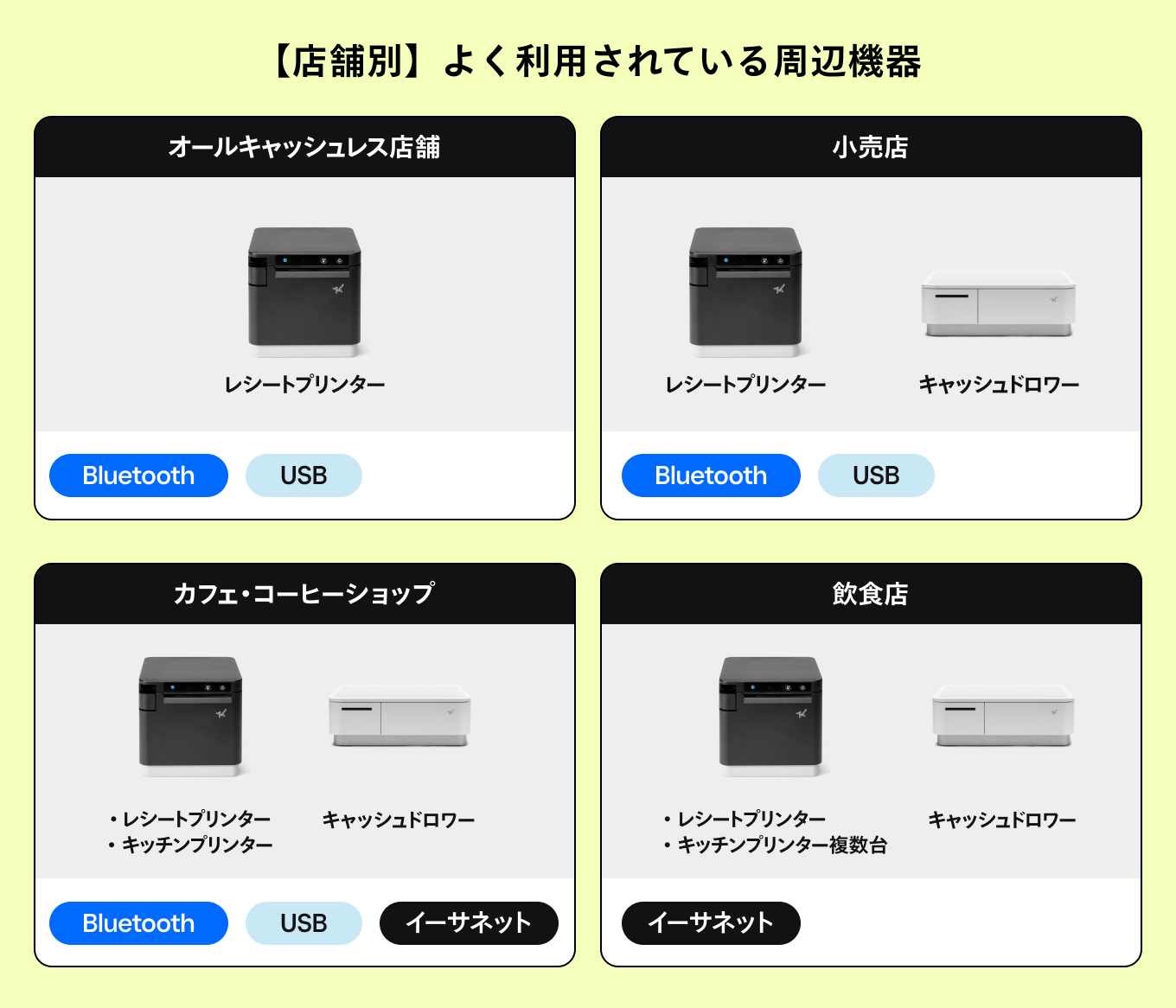 Square ターミナル レシートプリンター内蔵 キャッシュレス決済端末