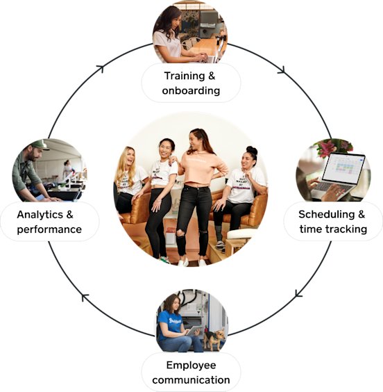 Employee Management Process Intro to Employee Management | Square