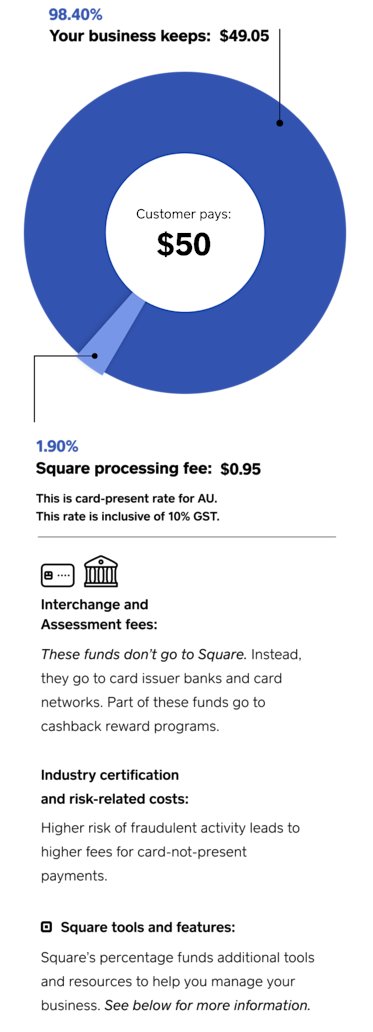 Understanding Square's Processing Fees | Square Payments