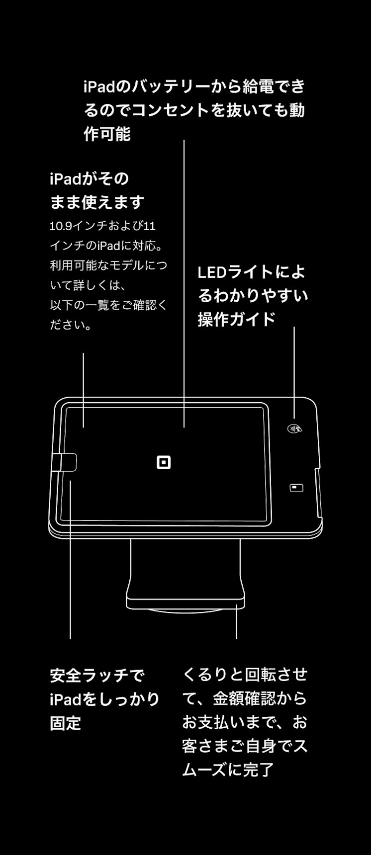 iPad POSスタンド - 技術仕様 | Square iPad POSスタンド - 技術仕様 | Square