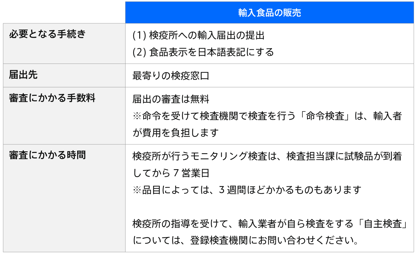 jp-blog-online-shop-permit importfood