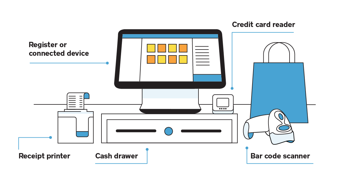 i want to create a point of sales system