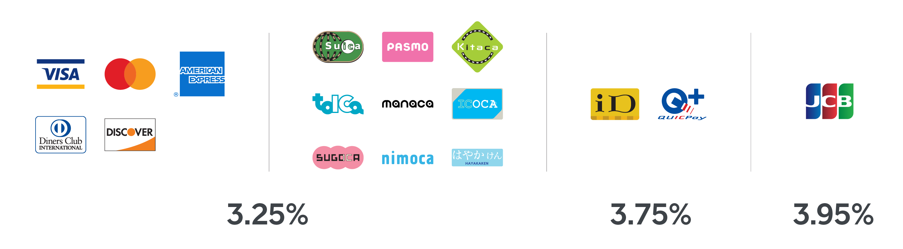 Square基本のき 入金についてよくあるお問合せ