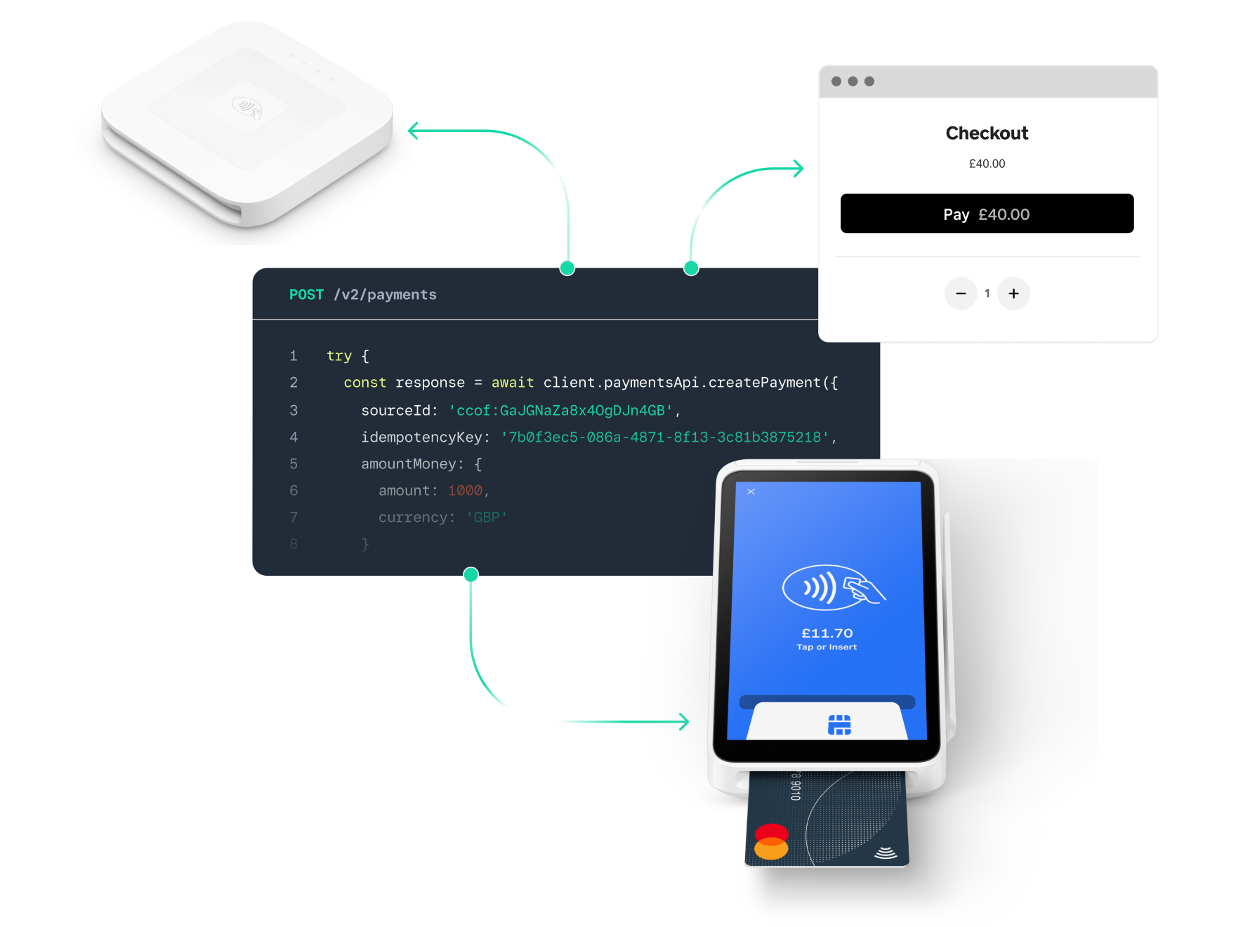 Square APIs and SDKs: Build Custom Solutions on Square
