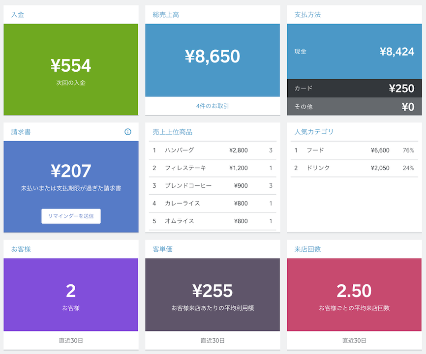 保存版】加盟店の“マイページ”、Square データとは？