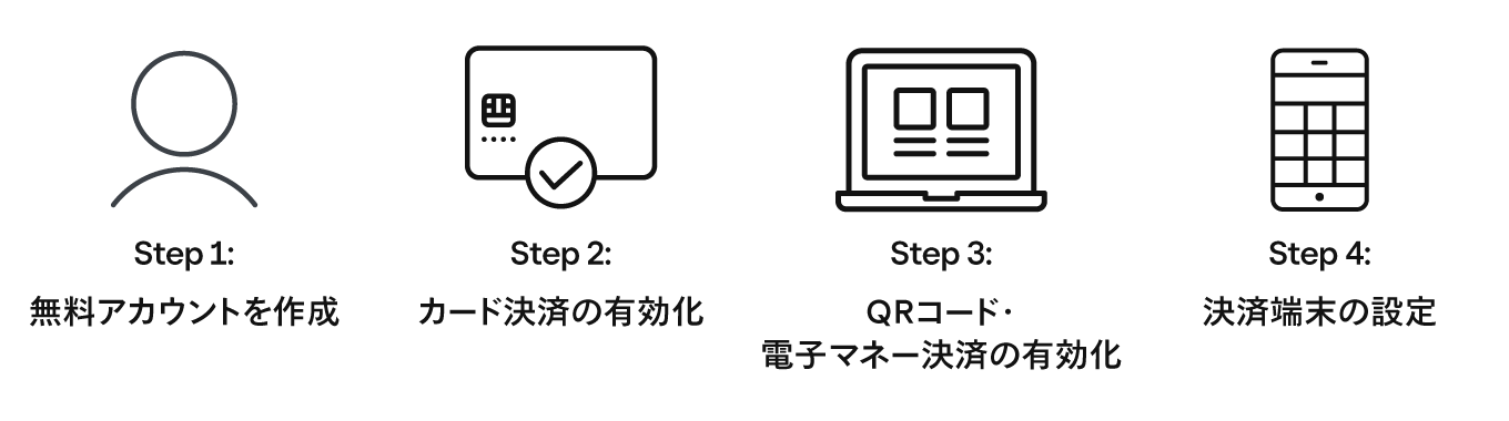 jp-blog-steps-to-start-include-qr