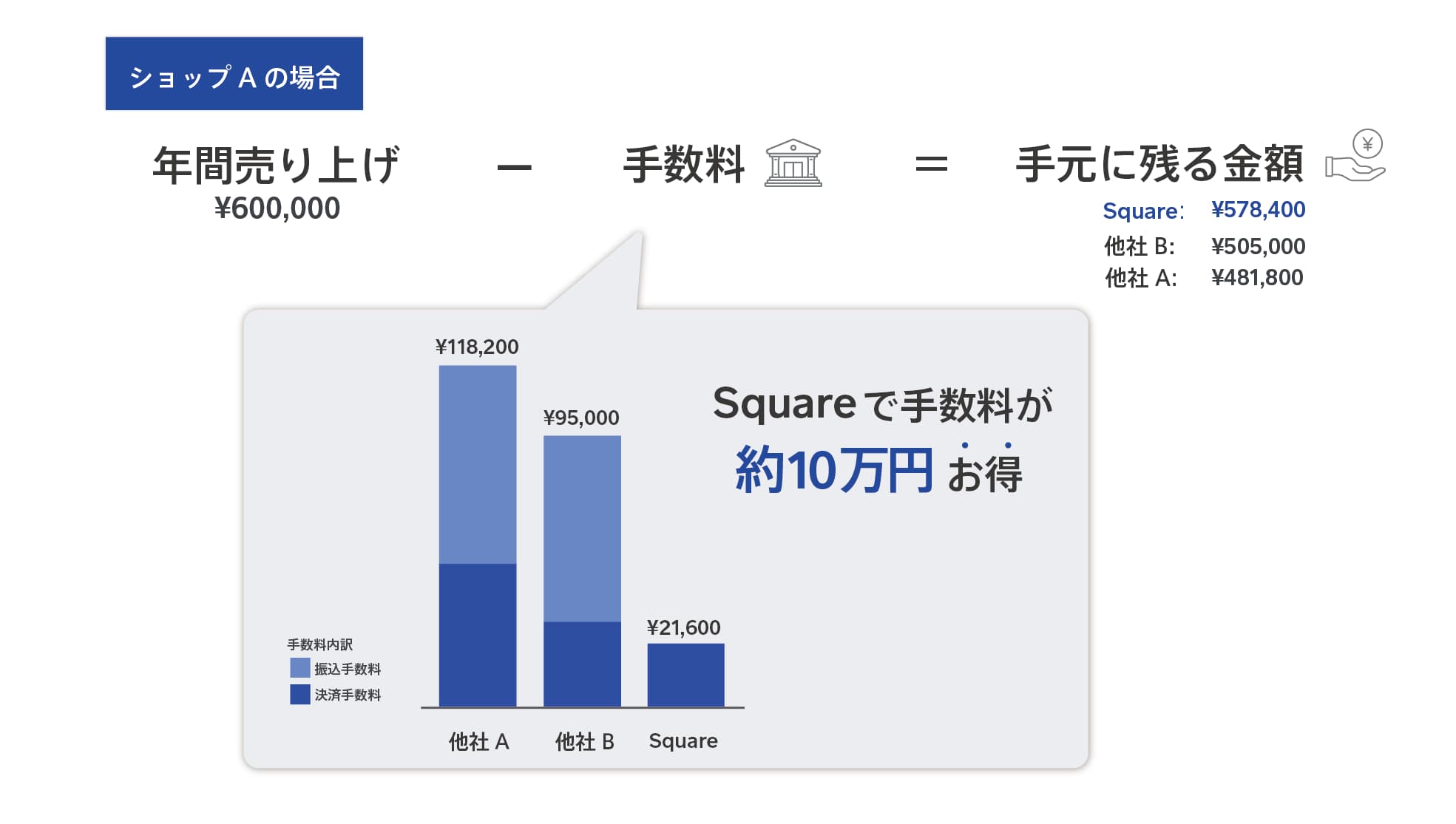 開設前にチェック ネットショップの運営を成功させるコツ