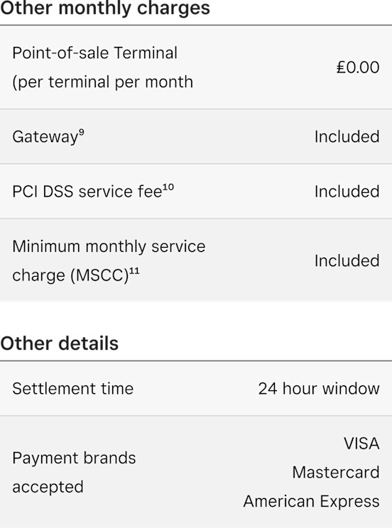 Understanding Our Fees | Square Payments
