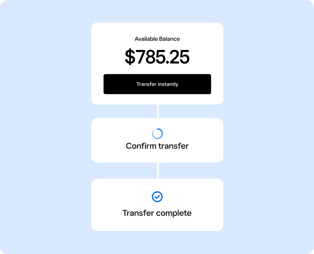 Business Checking Accounts Square Checking