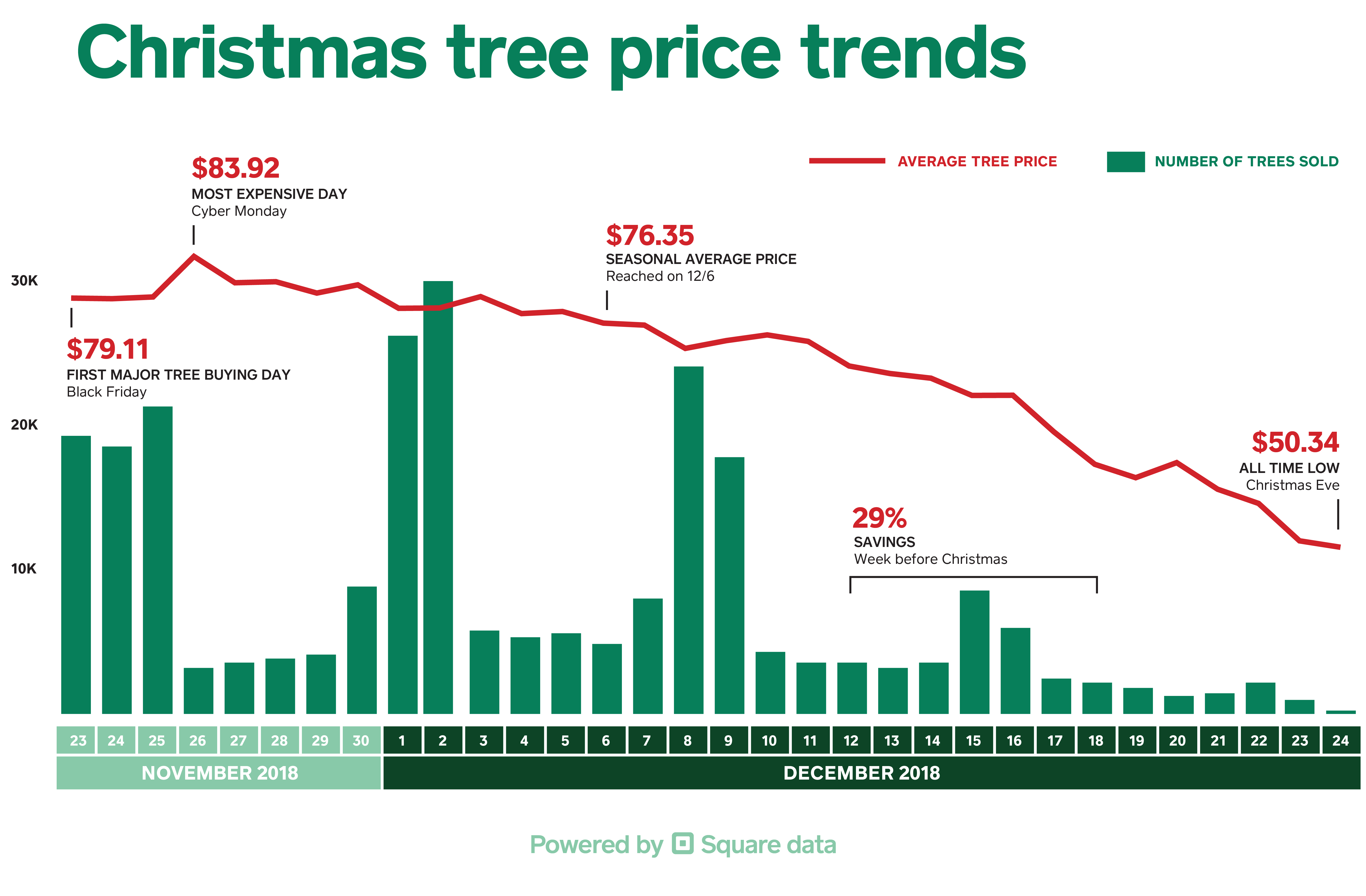 Deck the Halls with Square’s Christmas Tree Calculator [TOOL]