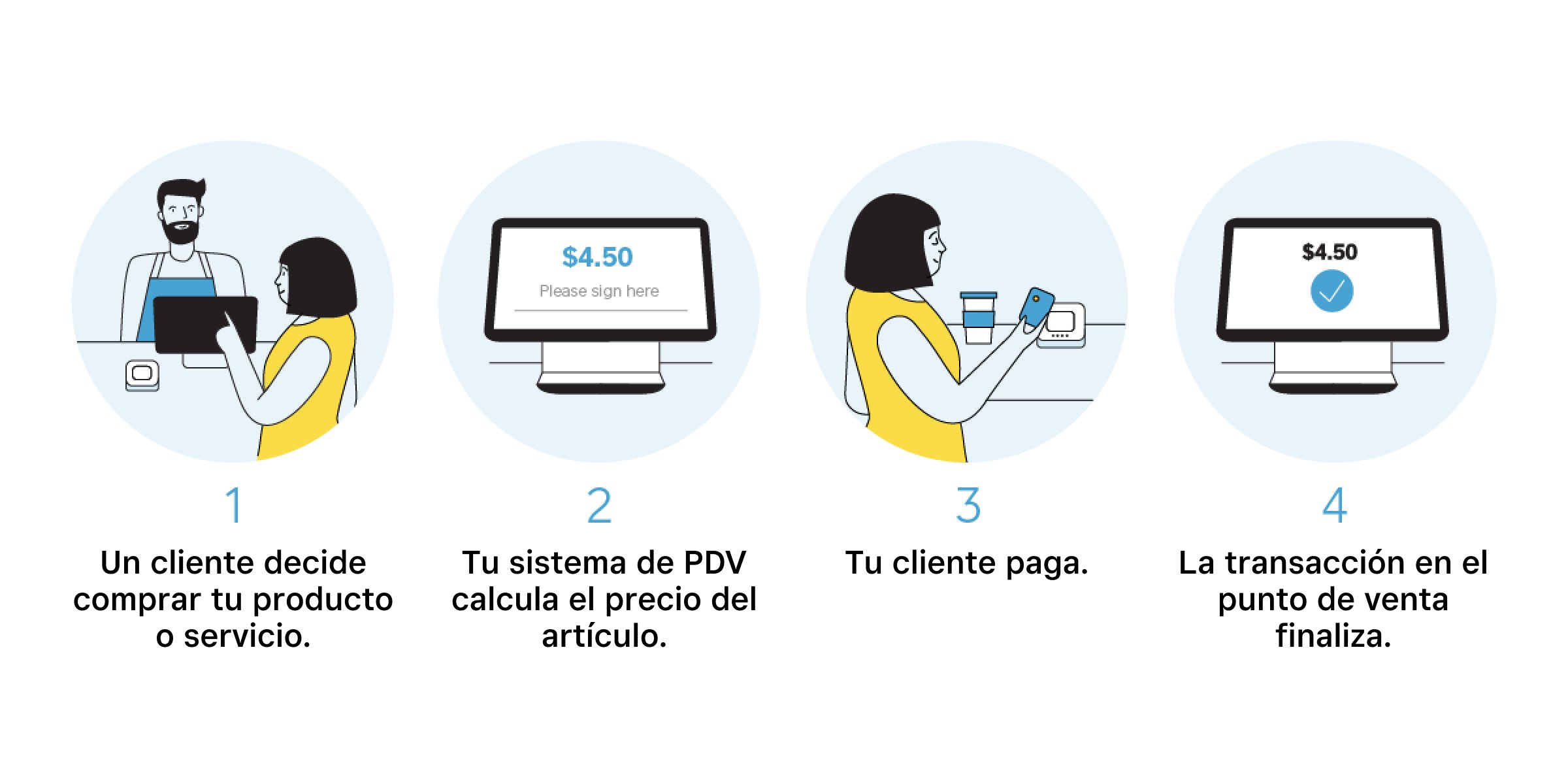 Servidor POS para Android: Solución Profesional para Optimizar tu Negocio 10 USES pos1