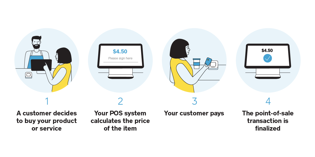 point of sales system