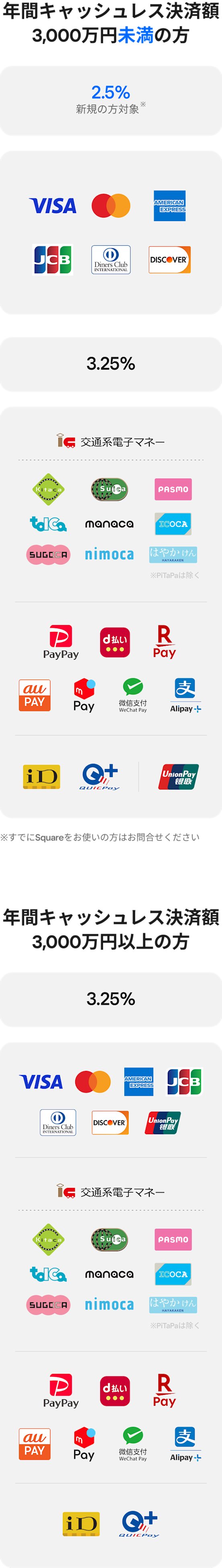カード決済端末 | 詳細仕様 | Square (スクエア) カード決済端末 | 詳細仕様 | Square (スクエア)