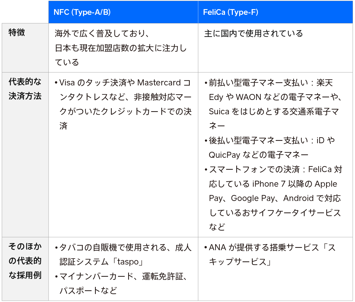 jp-blog-what-is-nfc-payment history typeabf