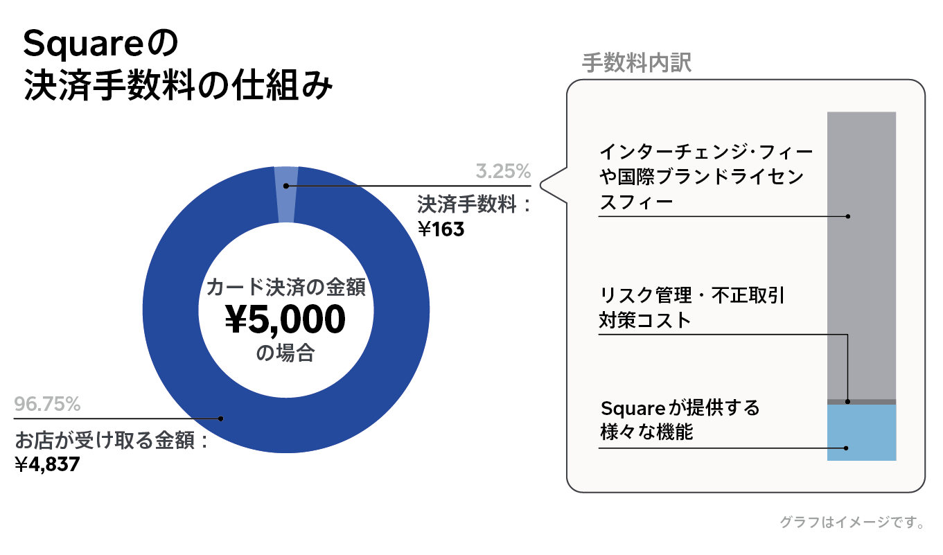 キャッシュレス決済を導入するには