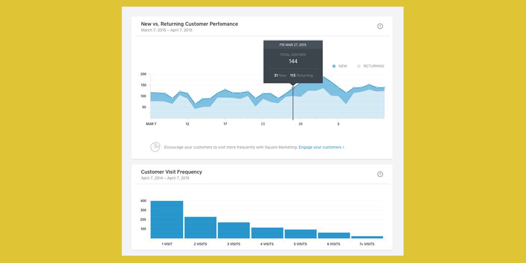 Five Ways Square Analytics Can Help You See The Big Picture