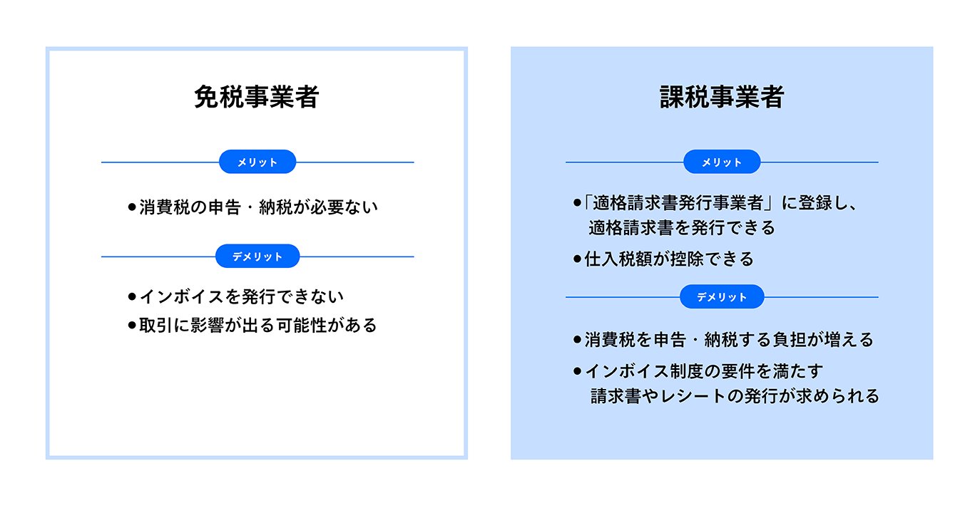 消費税　2025 初心者一発合格コース 令和7年（2025年）からChatGPTの消費税がひけるようになりました
