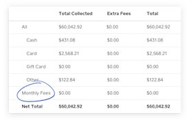 Accept Payments - Payment Processing Solutions | Square Payments