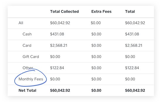 Accept Payments - Payment Processing Solutions | Square Payments