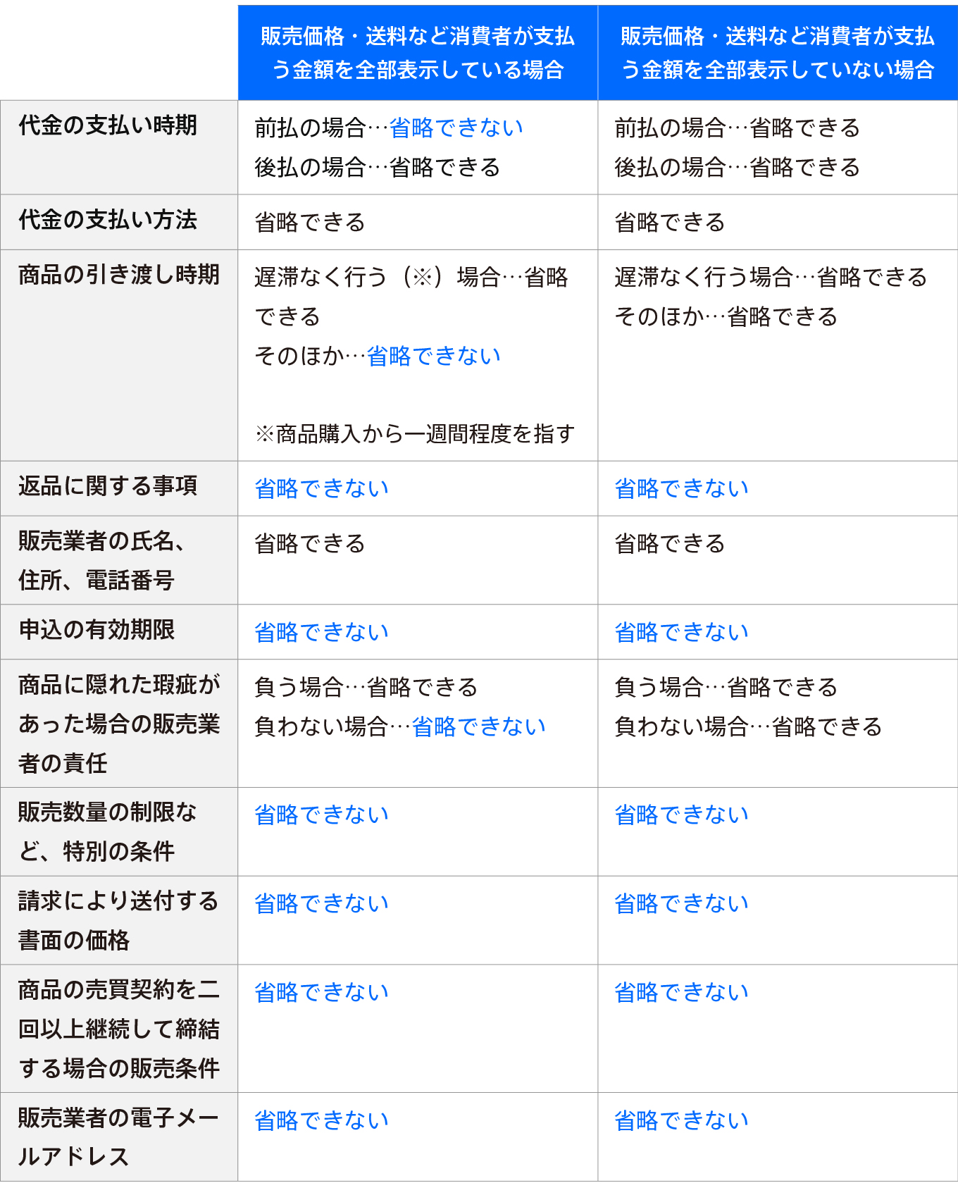 jp-blog-online-shop-permit price