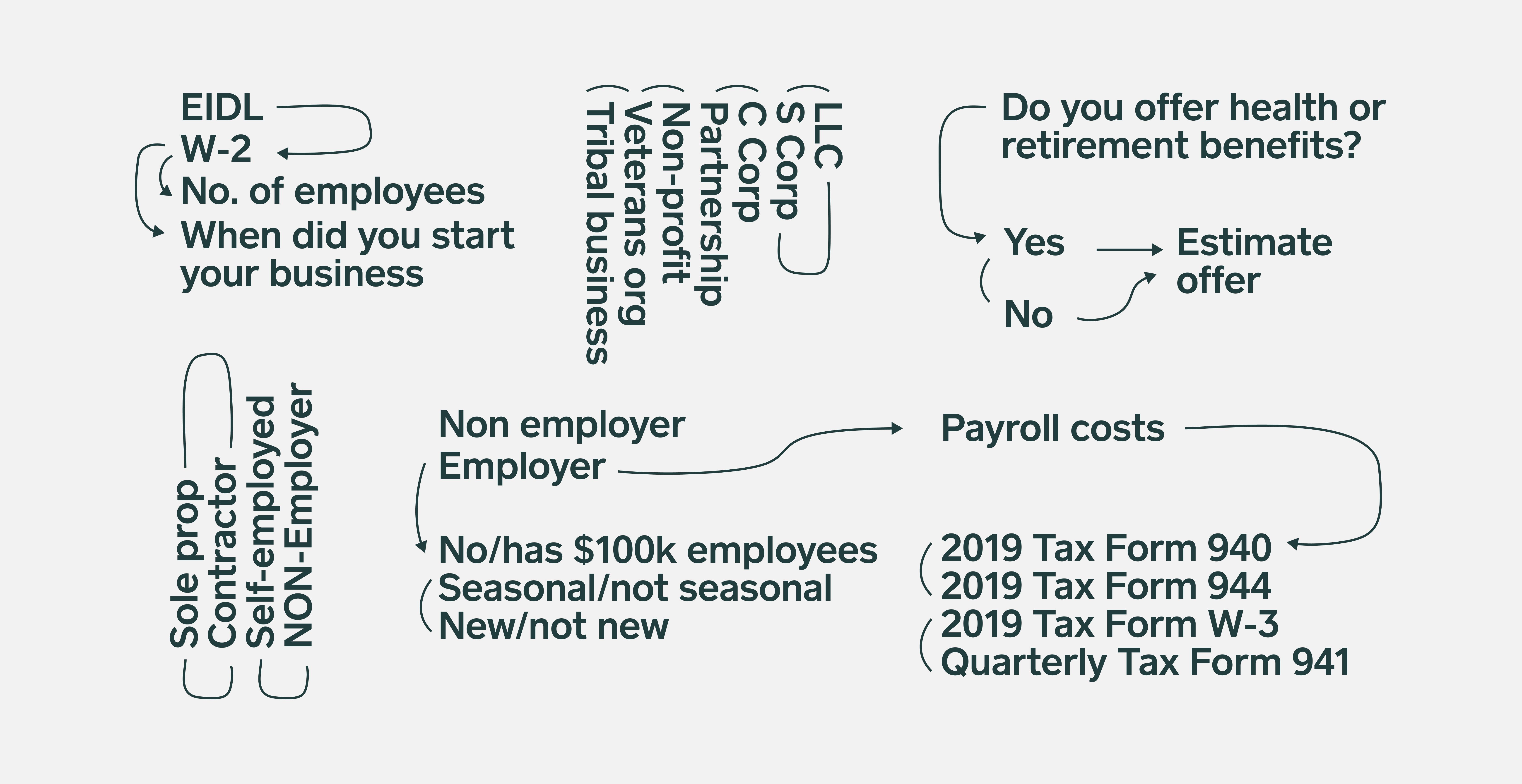 Why We Redesigned the SBA Paycheck Protection Program Application