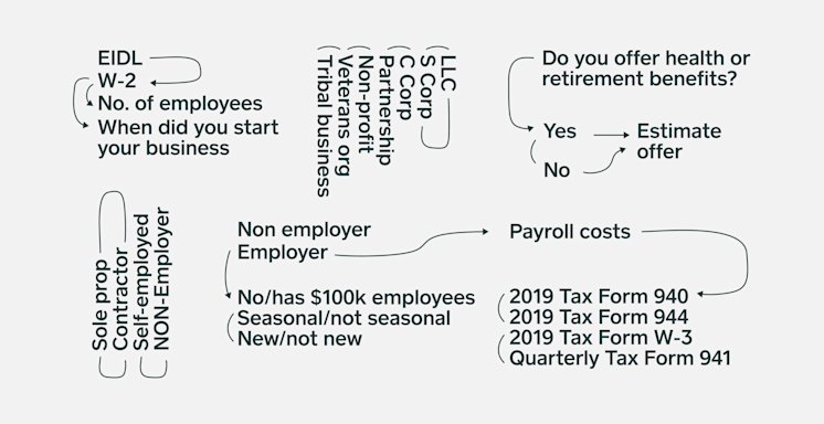 Why We Redesigned the SBA Paycheck Protection Program Application