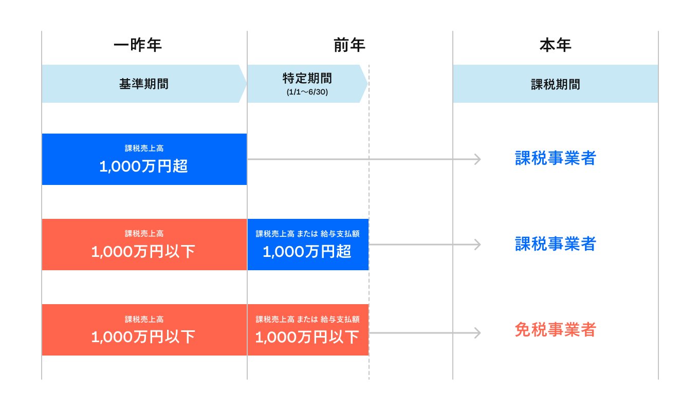 消費税　2025 初心者一発合格コース 令和7年（2025年）からChatGPTの消費税がひけるようになりました