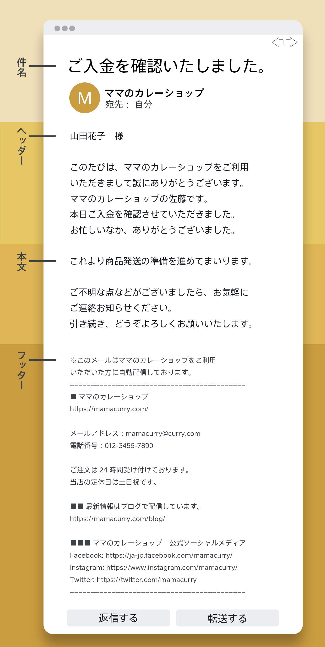 例文あり ネットショップ運営に必要な4つのメール