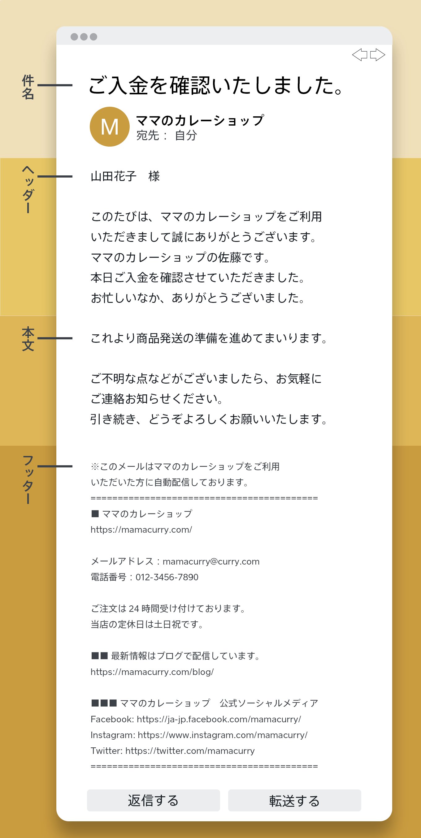 例文あり】ネットショップ運営に必須のメールテンプレート5種