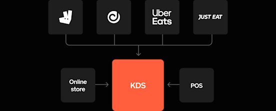 Square Kds Kitchen Display System | KDS | Square