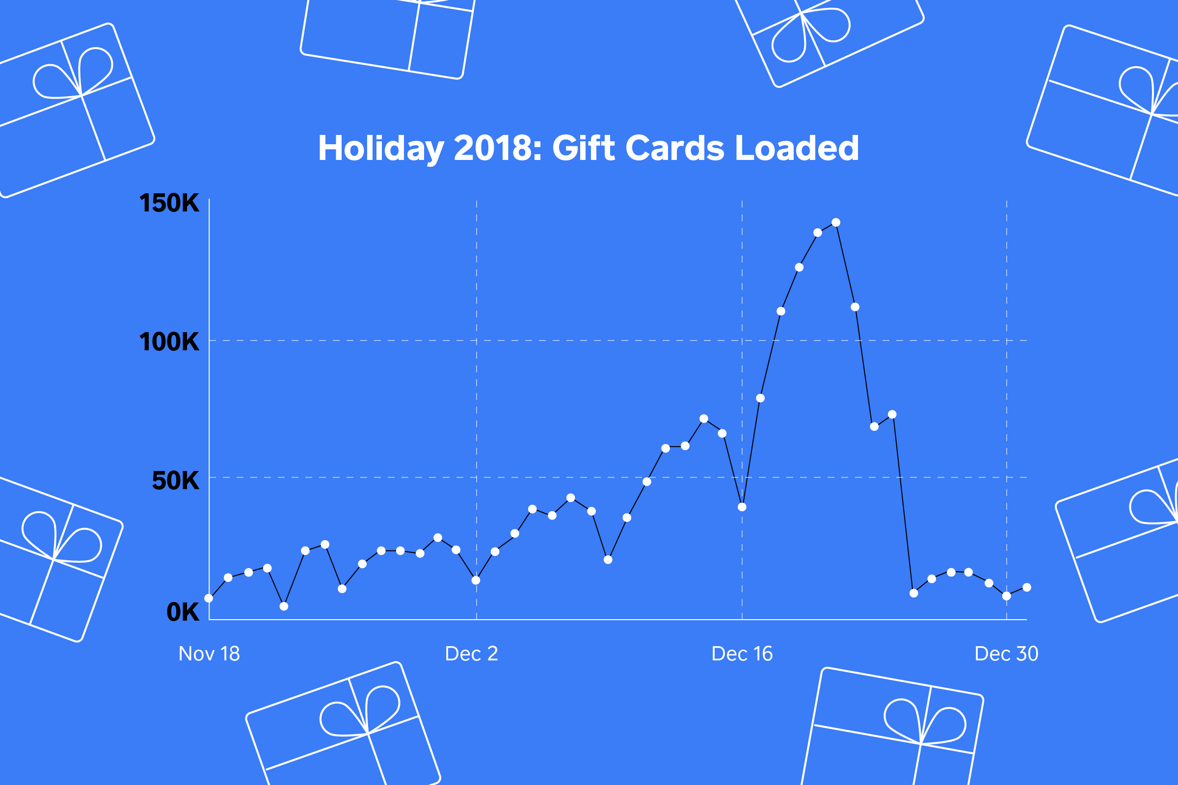 The Holiday Gift Card Purchase Trends You Need This Season