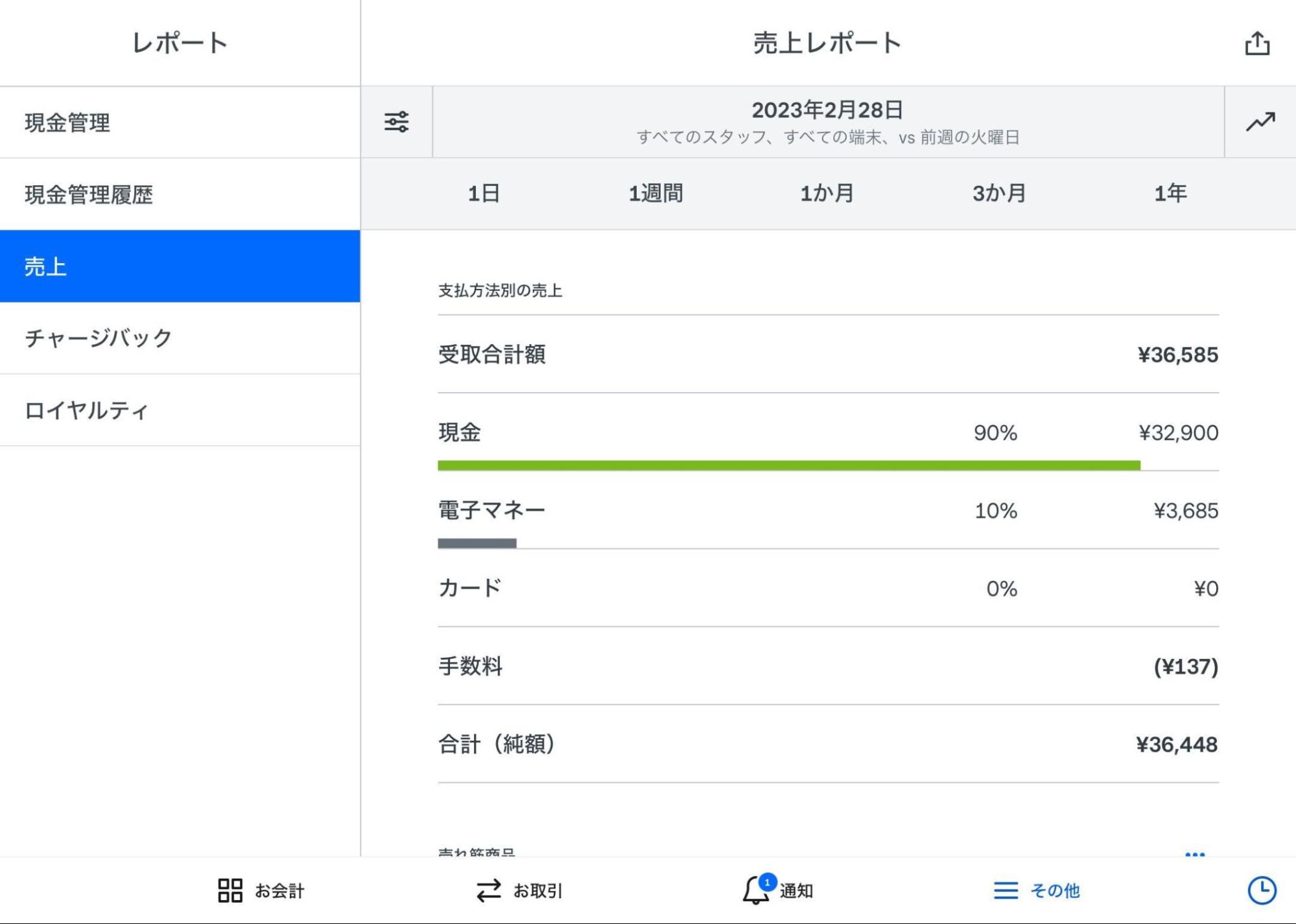 POSレジスタートガイド④】売上レポートの使い方
