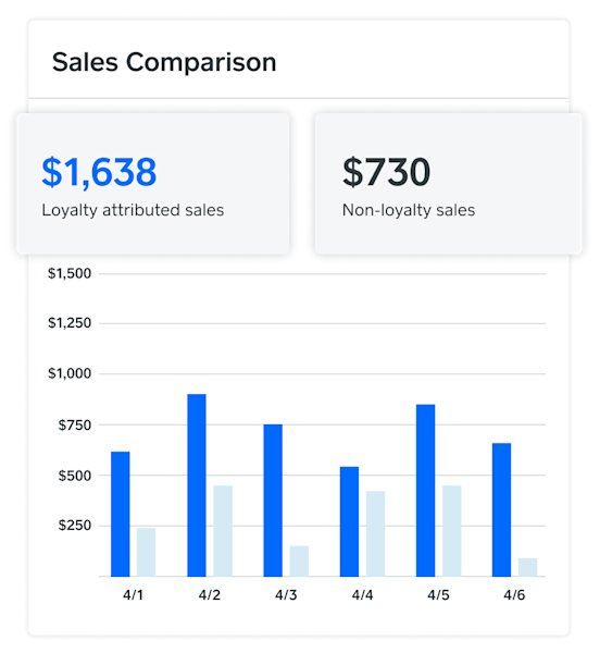 Square Loyalty Program Examples Simple Customer Loyalty Program Software | Square Loyalty