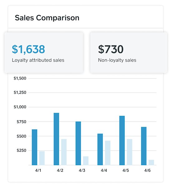 Simple Customer Loyalty Program Software Square Loyalty simple-customer-loyalty-program-software-square-loyalty