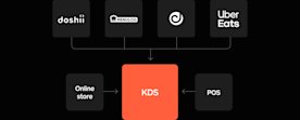 Square Kds Kitchen Display System | KDS | Square