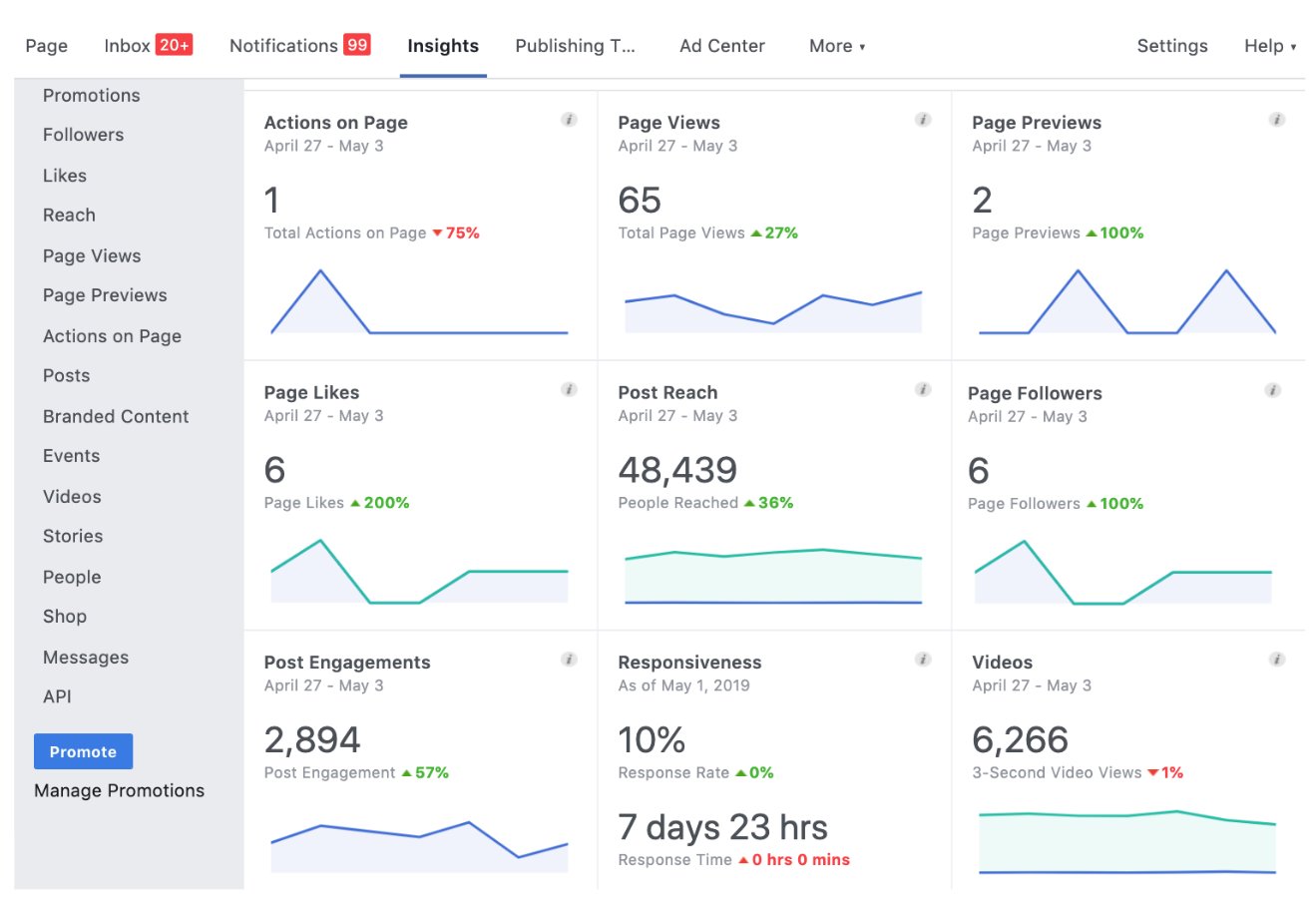 how-to-leverage-facebook-insights-to-benefit-your-business