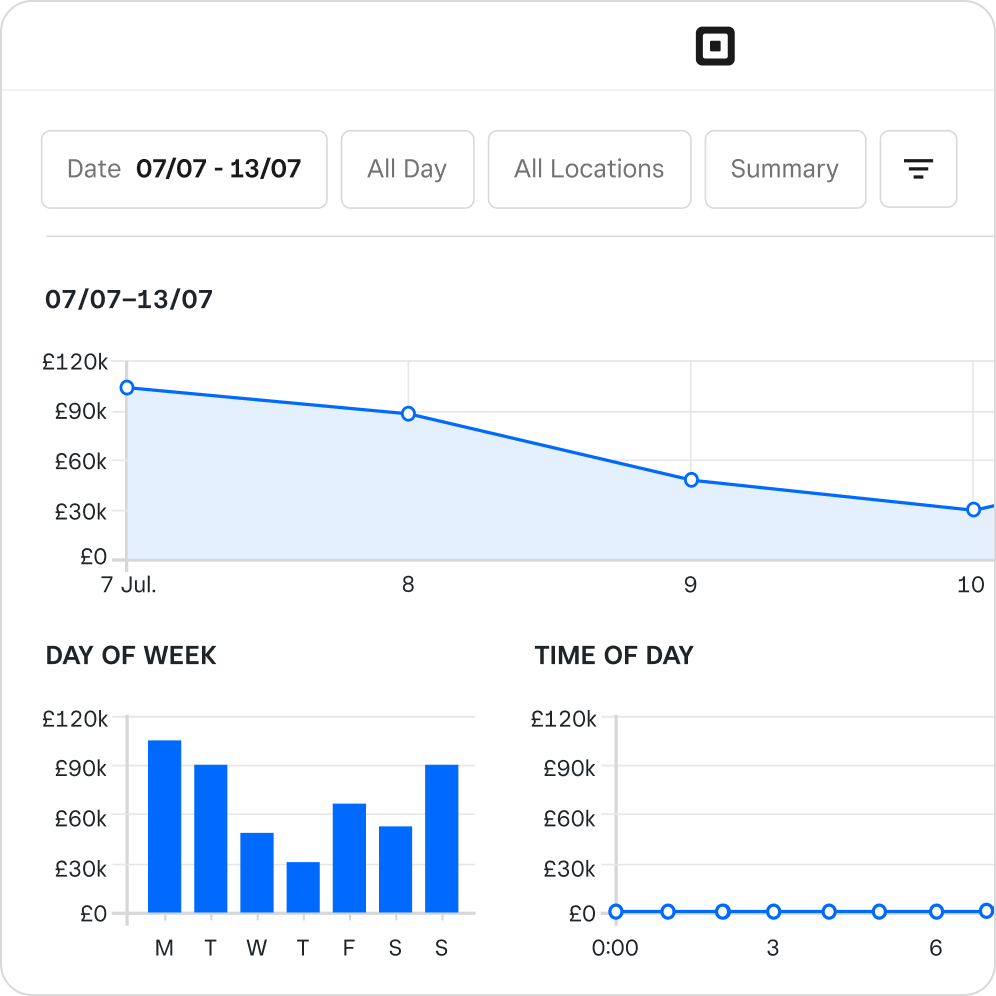 Retail Point of Sale Features Square