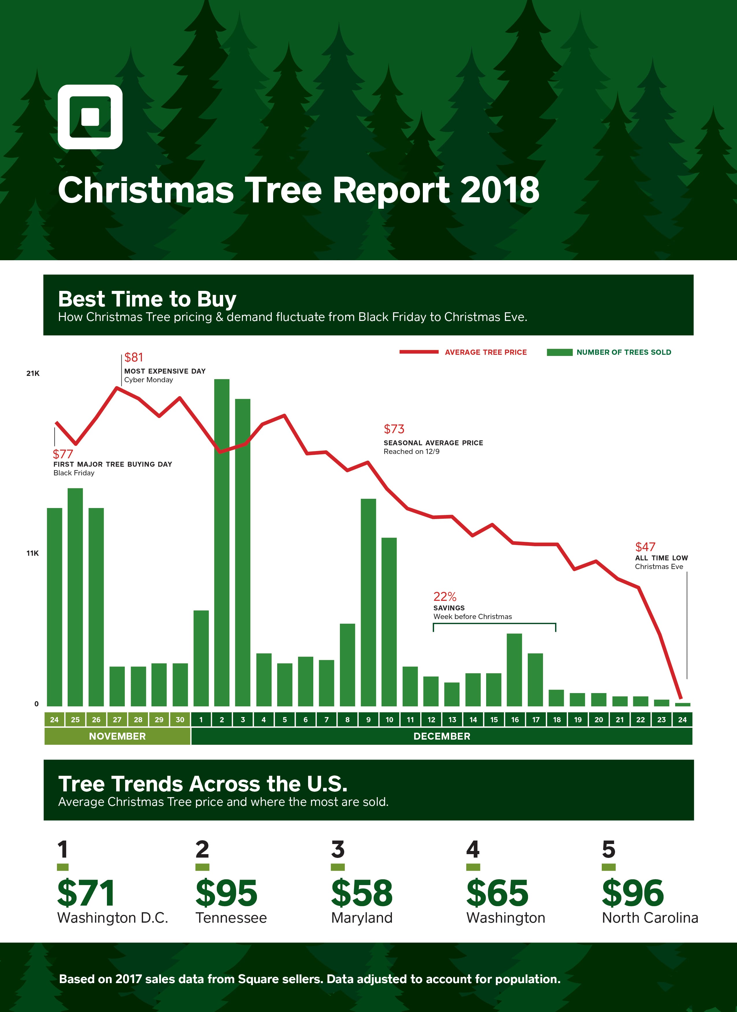 Christmas-Tree-Report-2018-final2