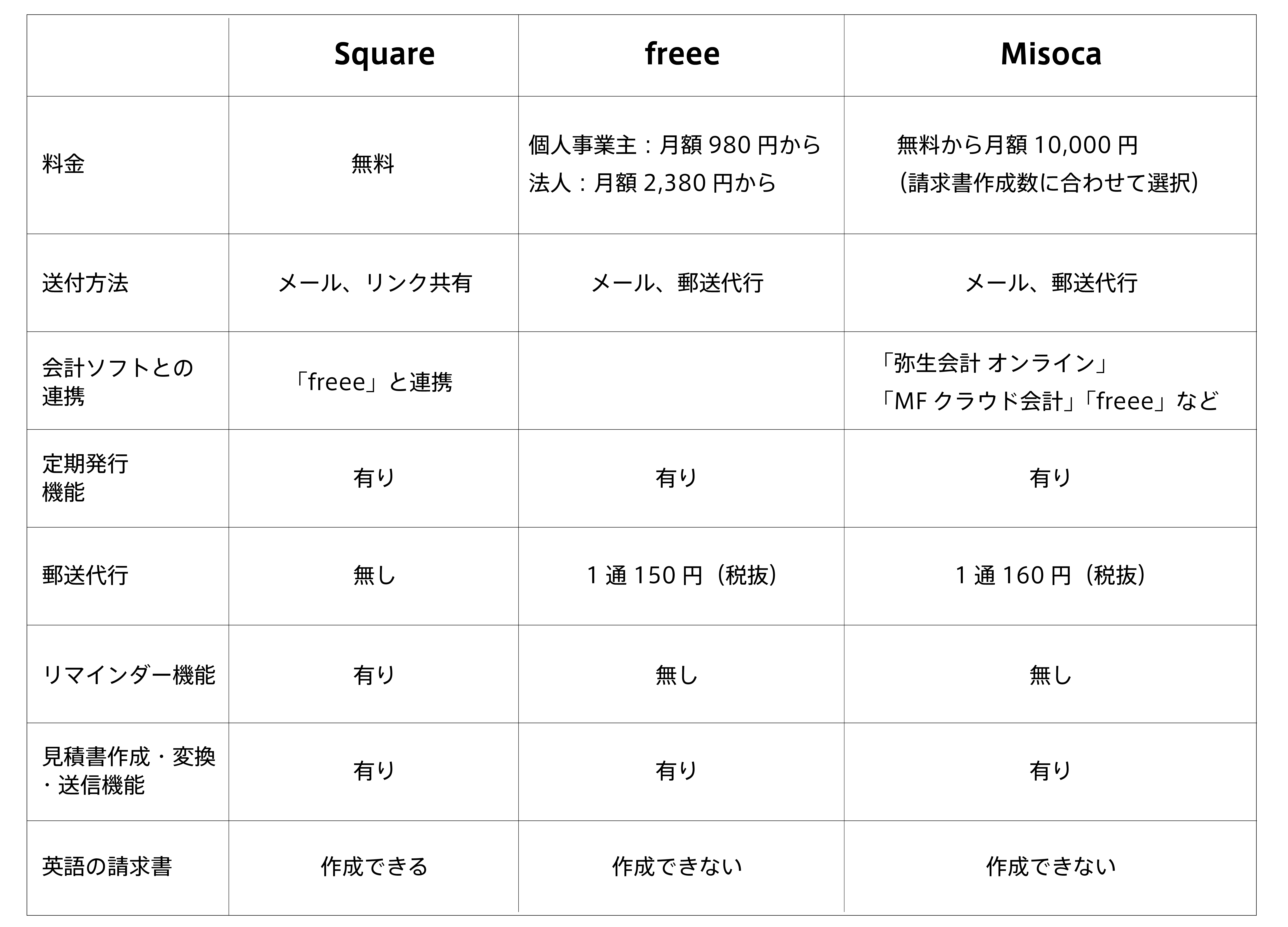 請求書業務を効率化 請求書はアプリで作成がおすすめの理由 請求書業務を効率化 請求書はアプリで作成がおすすめの理由