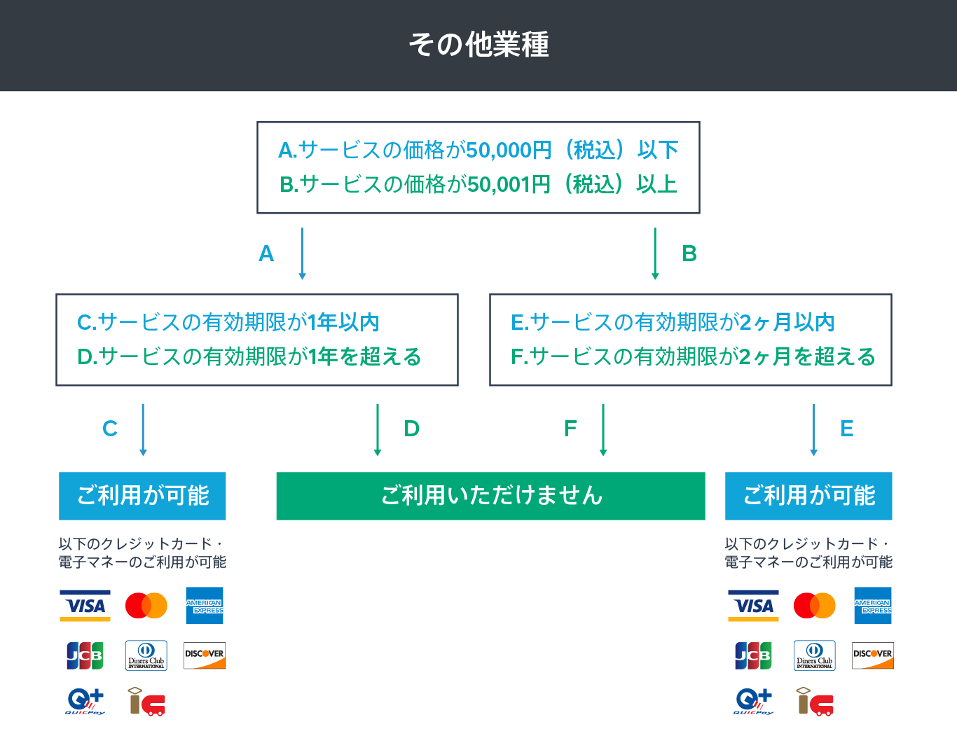 Squareで解決 エステや整体の施術代 カード決済の受付はもう諦めるしかないの