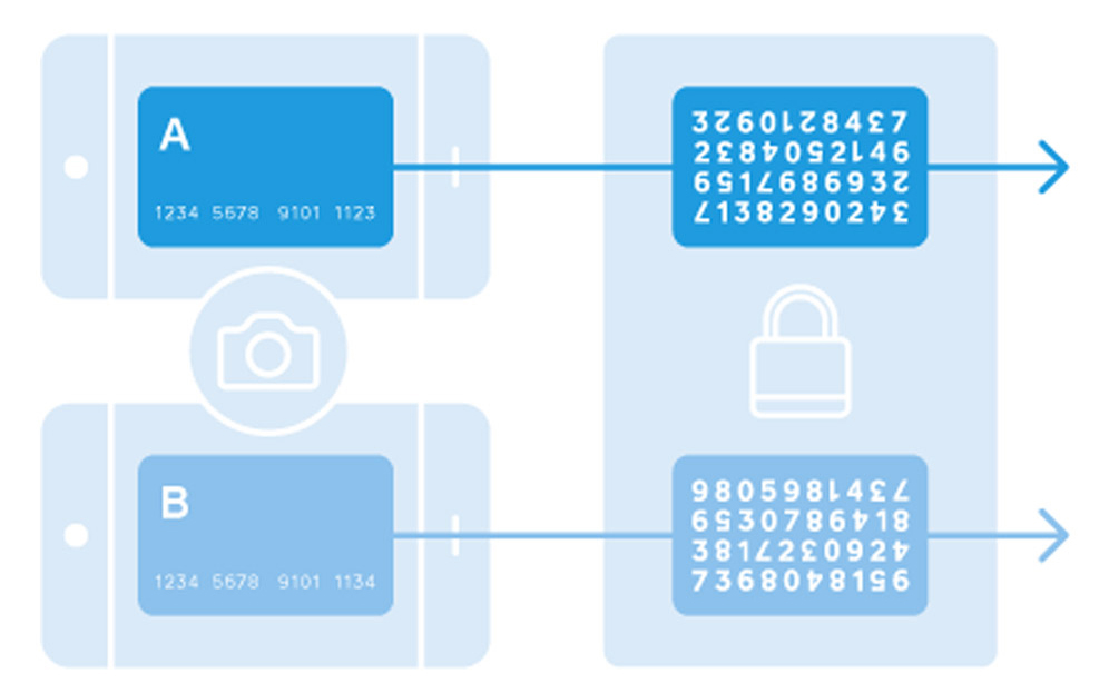 Payment Tokenization Explained