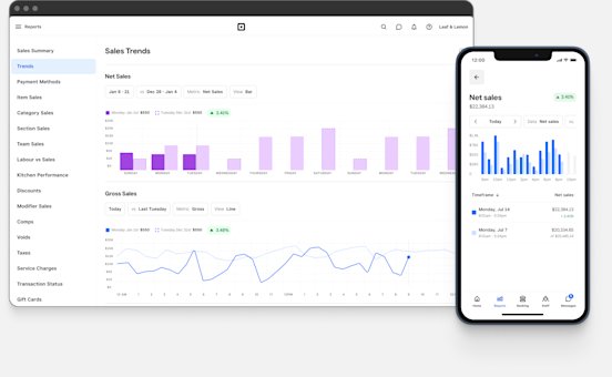 Square Data Analytics POS Analytics and Reporting - POS Feature | Square