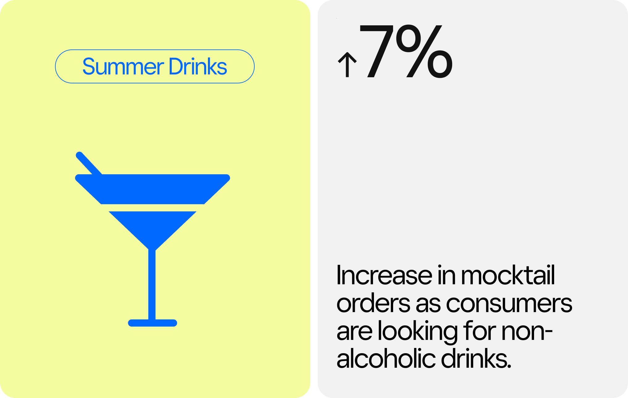 PD0389 Summer Drinks Data